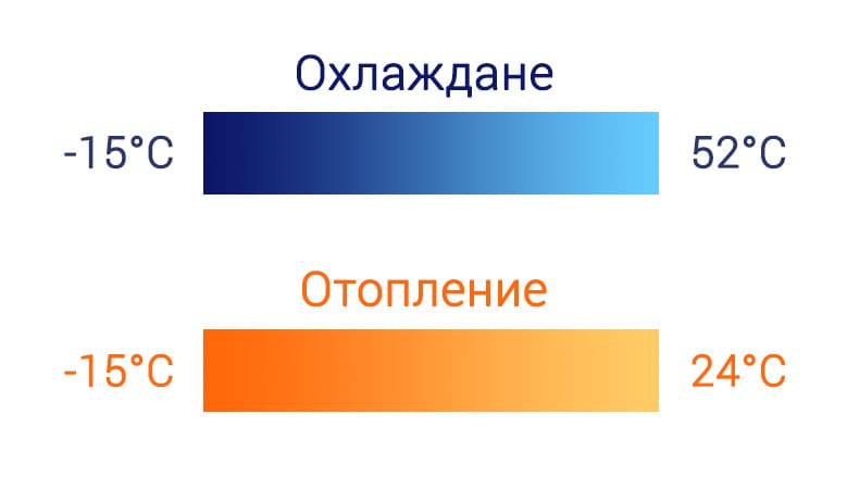 invertoren-klimatik-aux-alco-h124r3b-al-h12ndr3hb2(u)-podovo-tyalo-bittel-4-