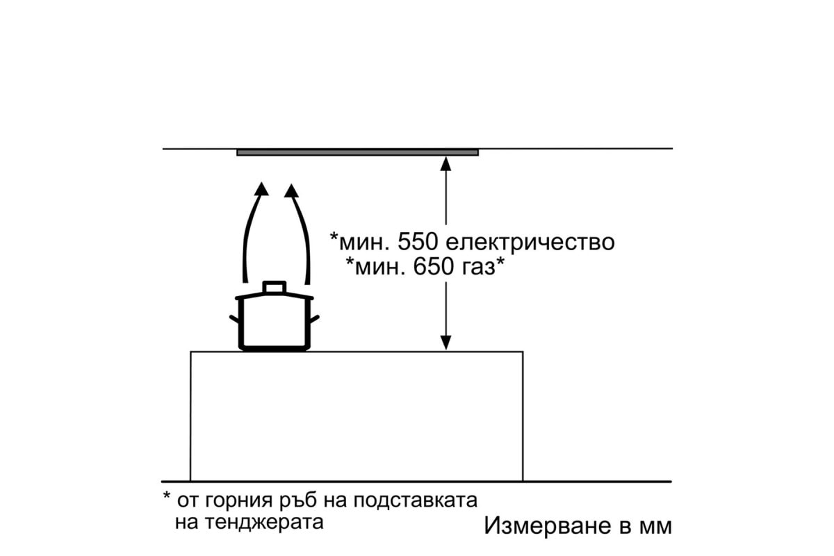 Абсорбатор Bosch DLN53AA70 – Изображение 2