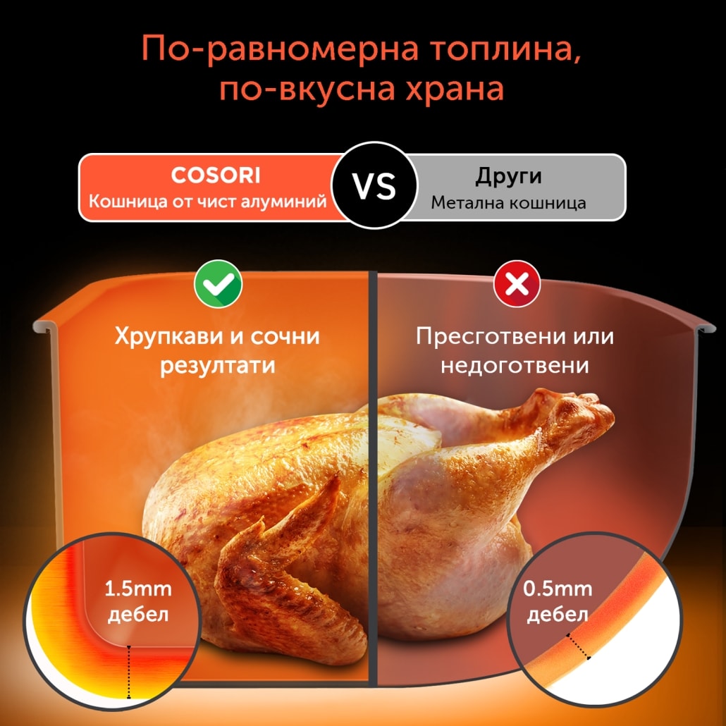 cosori-dual-blaze-even-heat-1030x1030-1