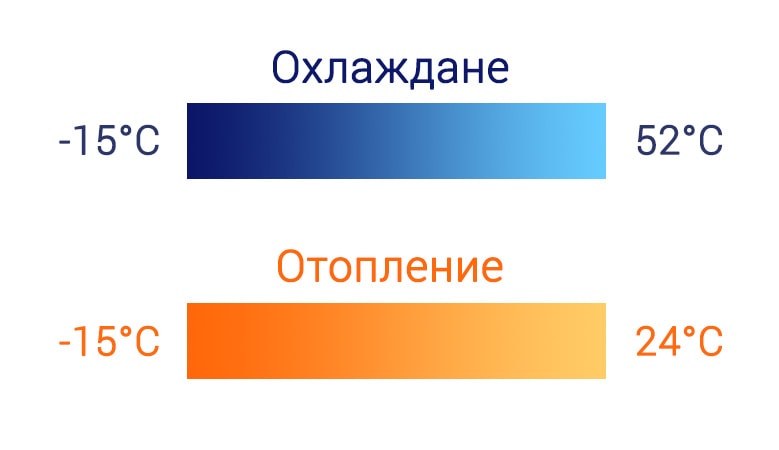 invertoren-klimatik-aux-alco-h124r3b-al-h12ndr3hb2(u)-podovo-tyalo-bittel-4-