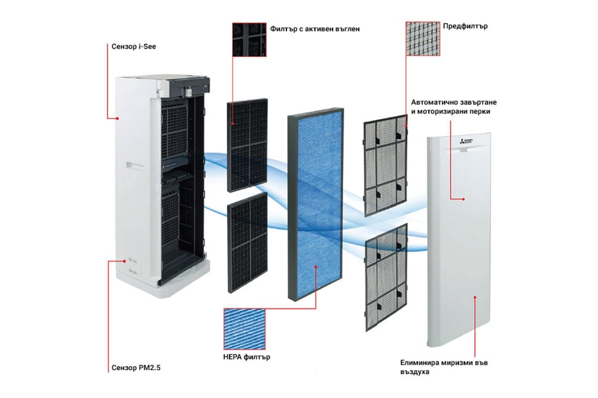 Въздухопречиствател Mitsubishi Electric MA-E100R-E – Изображение 2