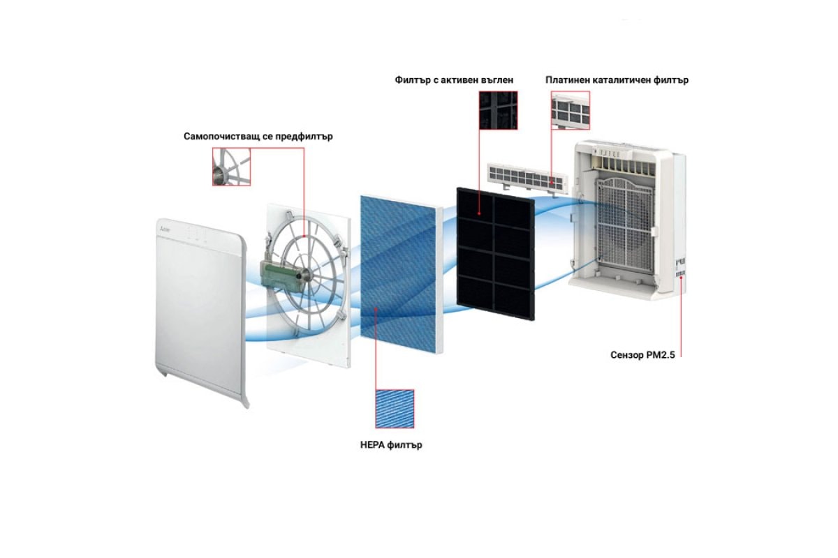 Въздухопречиствател Mitsubishi Electric MA-E85R-E – Изображение 2
