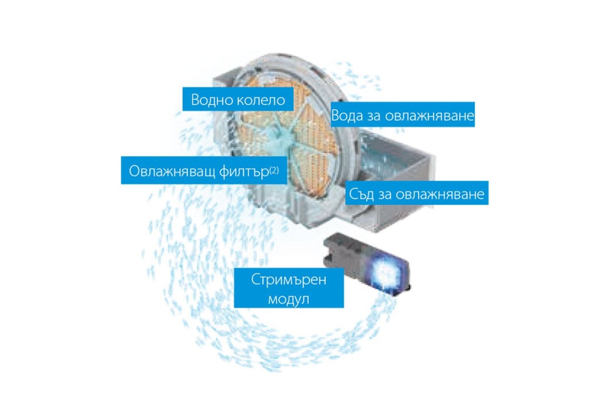 Въздухопречиствател Daikin MCK55W – Изображение 3