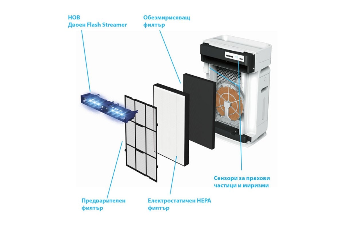Въздухопречиствател Daikin MCK70YV – Изображение 2
