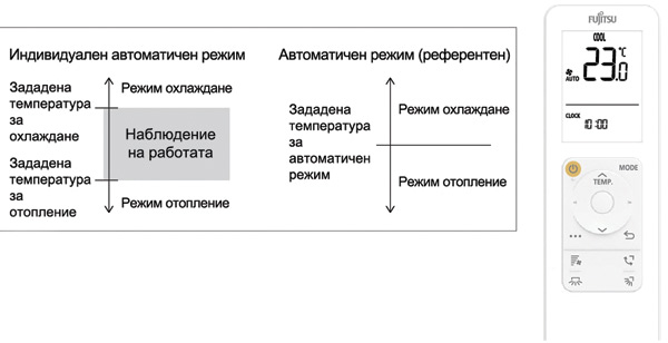 Следене количеството на фреона