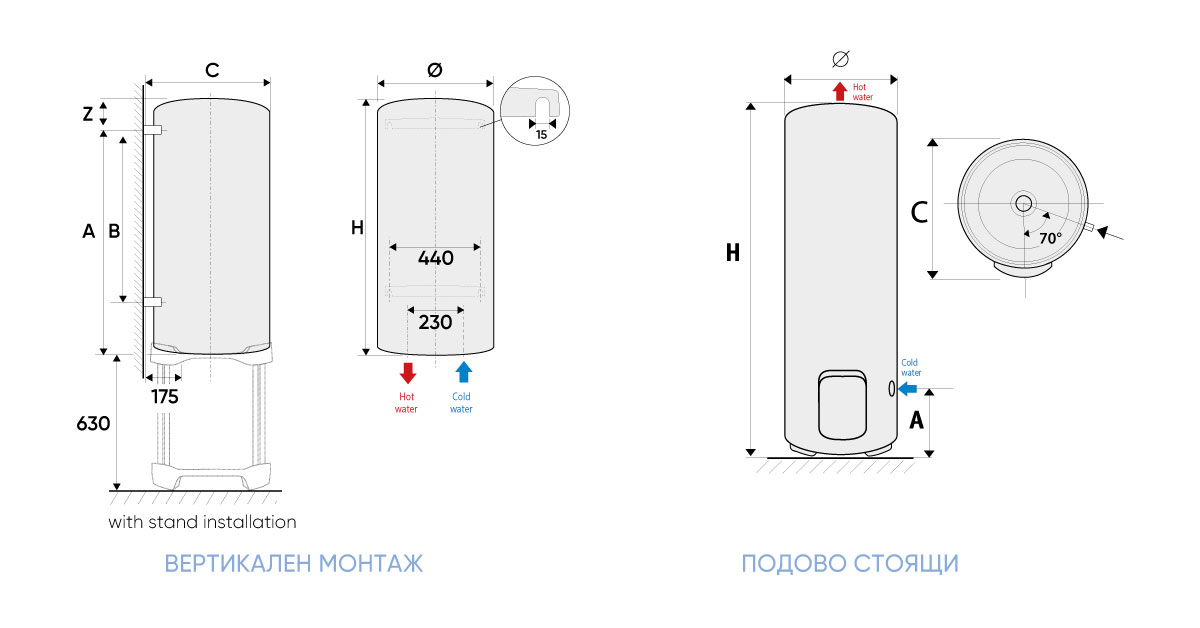 Електрически бойлер Atlantic O’Pro 300 литра за подов монтаж — описание 1