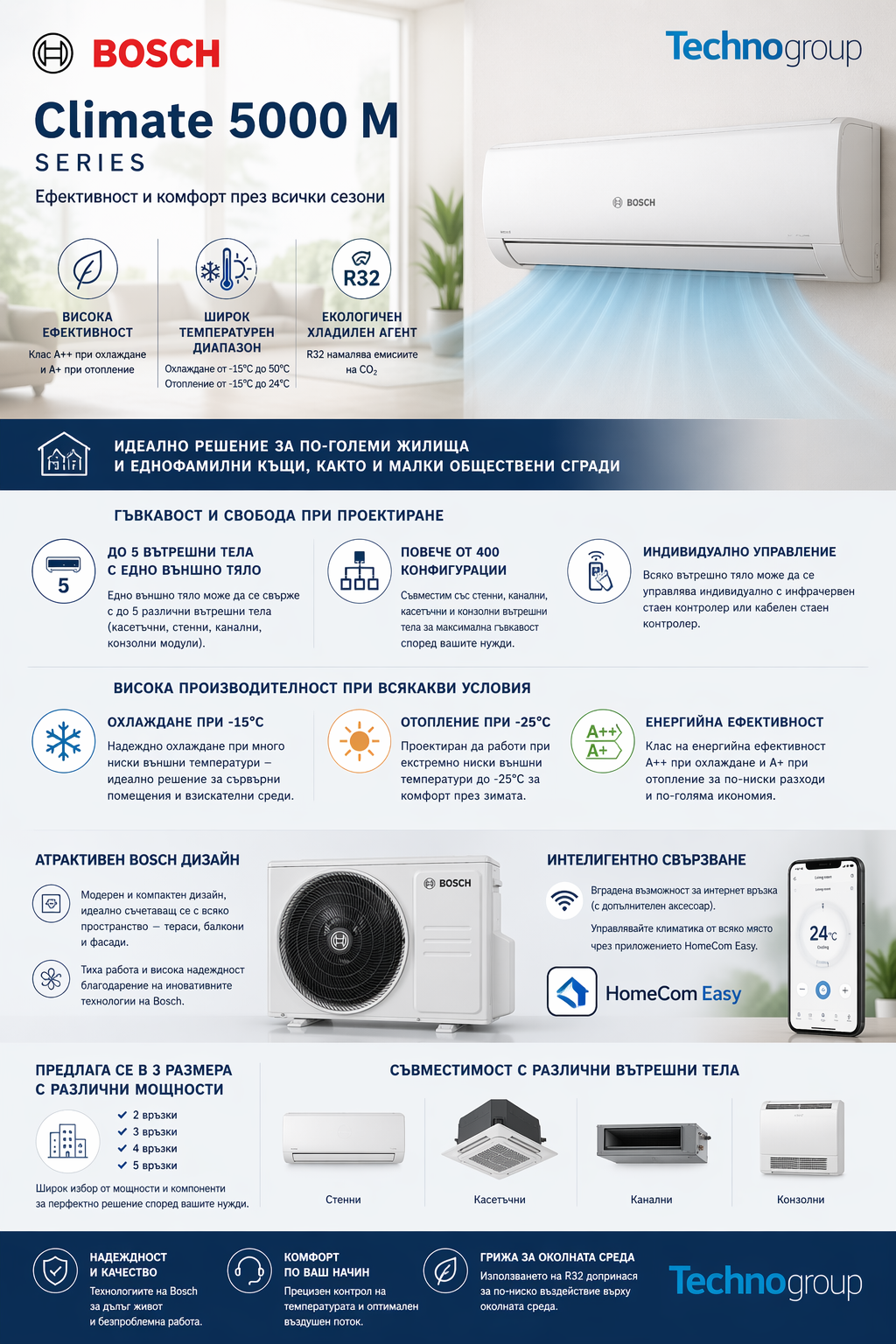 Bosch Climate 5000 M – мултисплит серия: висока ефективност (А++ охлаждане / А+ отопление), широк температурен диапазон (-15°C до 50°C), екологичен агент R32, до 5 вътрешни тела с едно външно, над 400 конфигурации, атрактивен Bosch дизайн, HomeCom Easy
