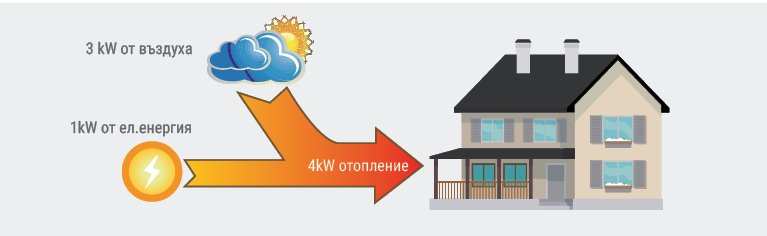 Термопомпа въздух-вода, моноблок Crystal LAVA, LAVA-19AM — описание 1