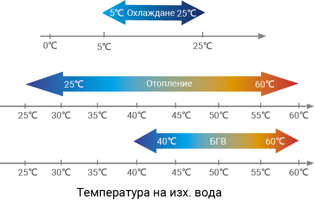 Инверторна термопомпа въздух-вода Crystal ONYX PRO 10S — описание 6