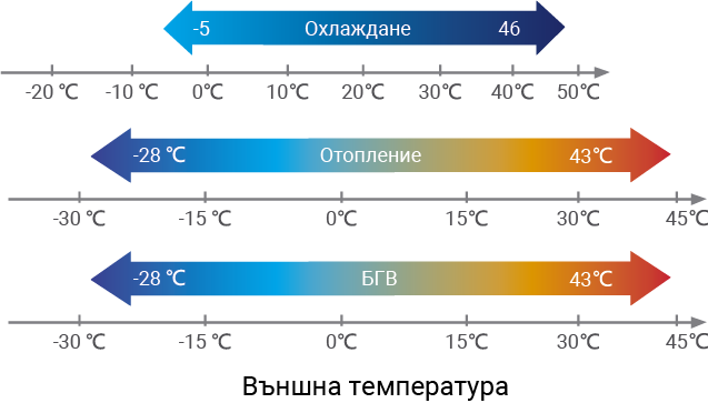 Инверторна термопомпа въздух-вода Crystal ONYX PRO 16S — описание 5