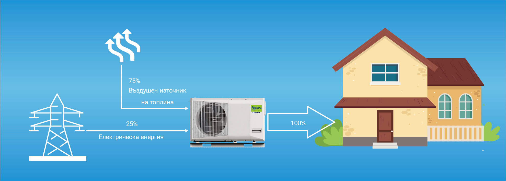 Термопомпа въздух-вода, моноблок Crystal OPAL CLM-16AP, 16 kW, монофазна — описание 1