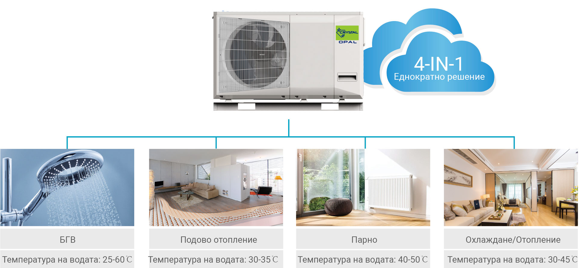 Термопомпа въздух-вода, моноблок Crystal OPAL CLM-16AP, 16 kW, монофазна — описание 2