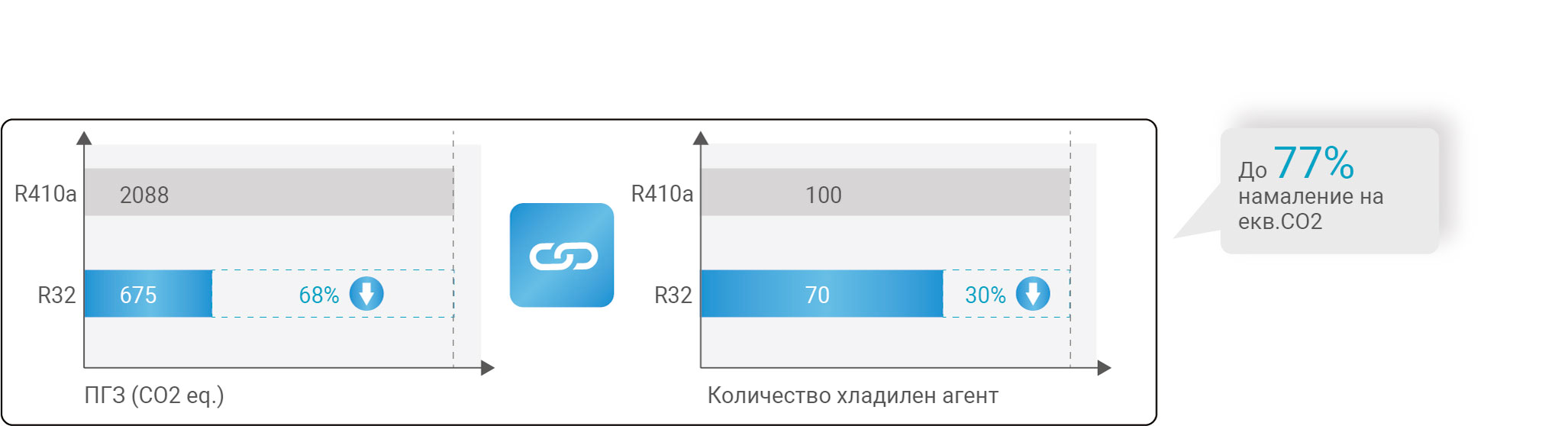 Термопомпа въздух-вода, моноблок Crystal OPAL CLM-16AP, 16 kW, монофазна — описание 3