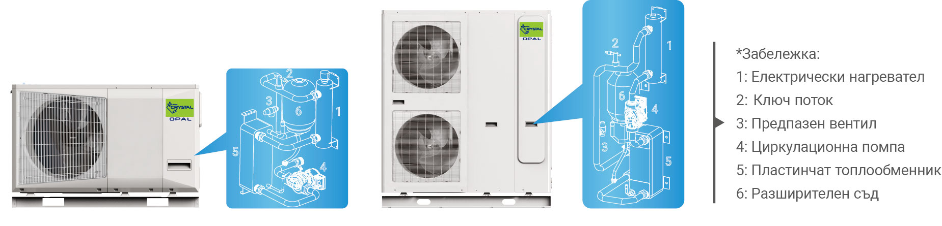Термопомпа въздух-вода, моноблок Crystal OPAL CLM-16AP, 16 kW, монофазна — описание 4