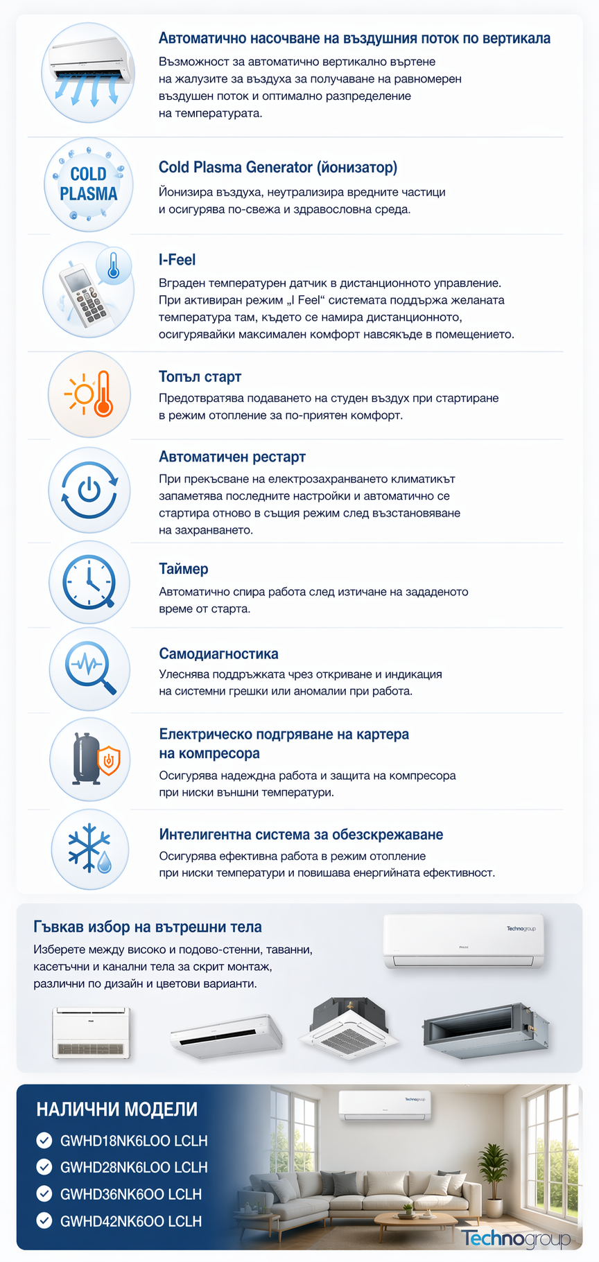 Gree Free Match – инфографика на функциите: автоматично насочване на въздушния поток, Cold Plasma, I-Feel, топъл старт, автоматичен рестарт, таймер, самодиагностика, нагряване на картера и интелигентно обезскрежаване